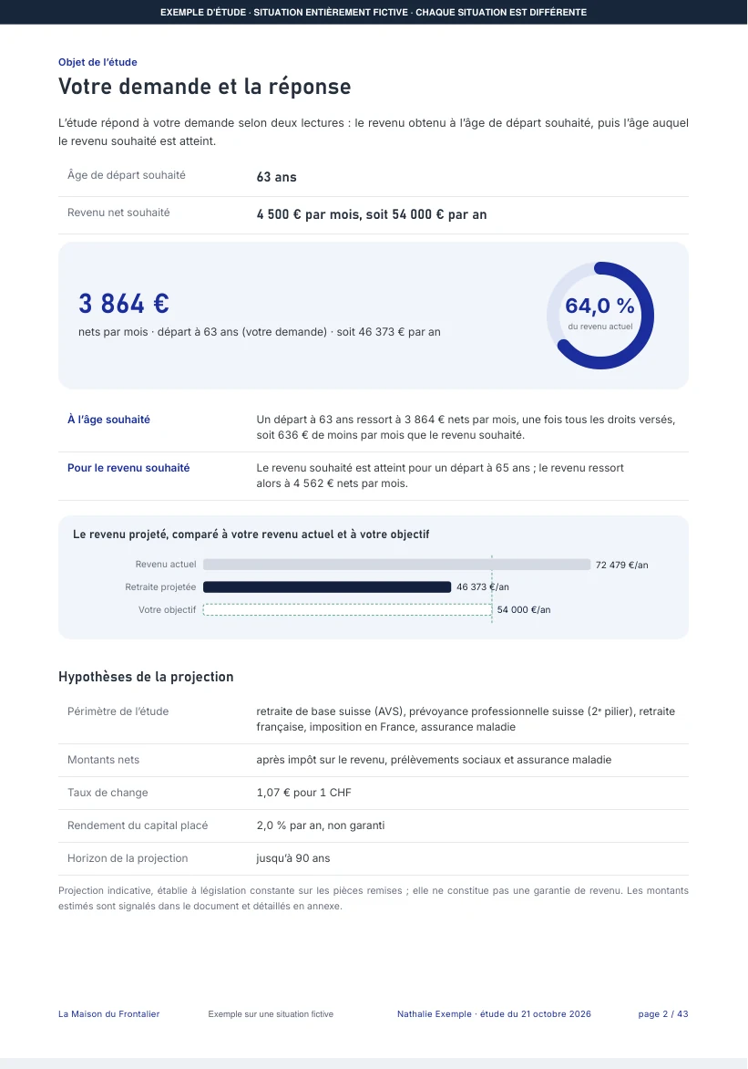 Page 2 de l'étude de Nathalie : Où en sera‑t‑elle à 63 ans 