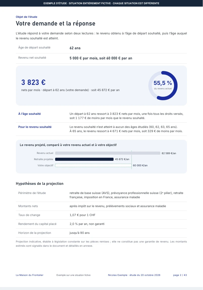 Page 2 de l'étude de Nicolas : Où en sera‑t‑il à 62 ans 