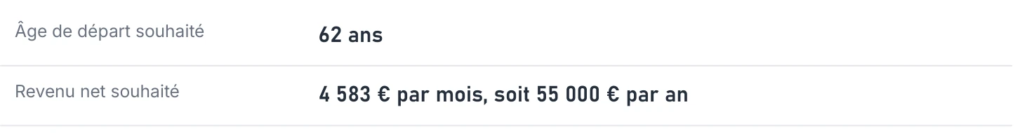 Votre demande