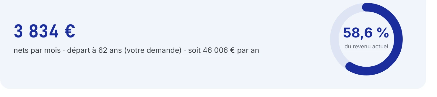 Le chiffre qui compte