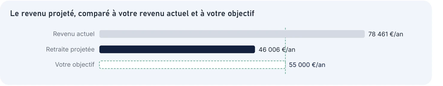 Trois barres, une lecture