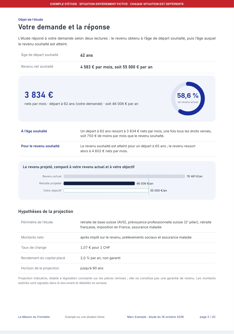 Aperçu de la page 2 de l'étude : la demande et la réponse
