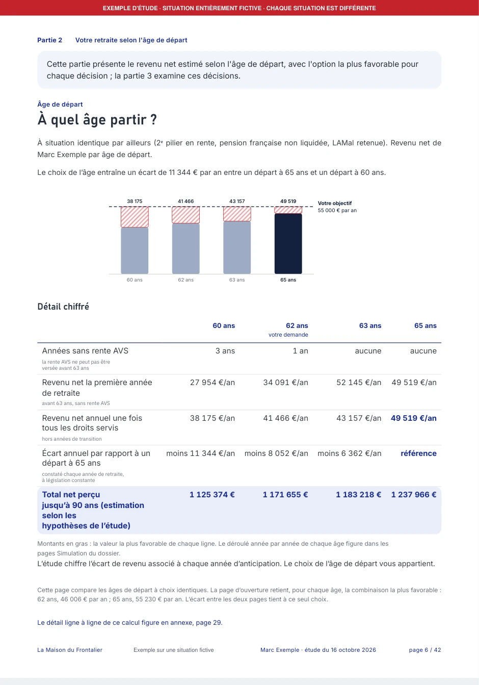 Aperçu de la page 6 de l'étude : à quel âge partir